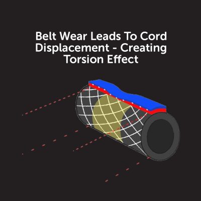 Torsion Effect
